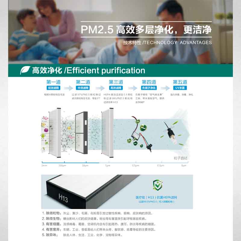 家用除湿新风机