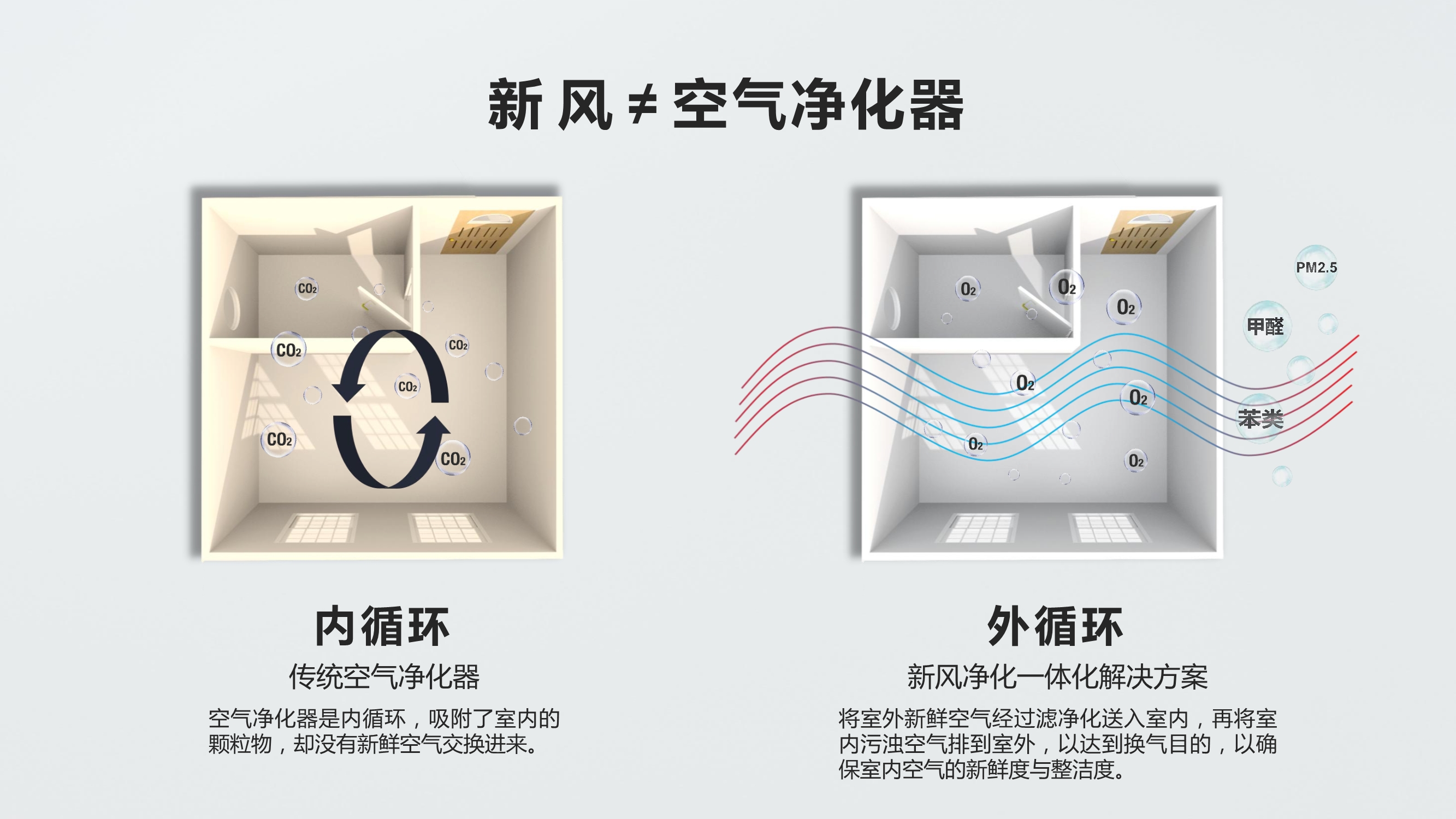 NOVAFEISITE智能消杀除湿新风系统解决方案_16.Jpeg