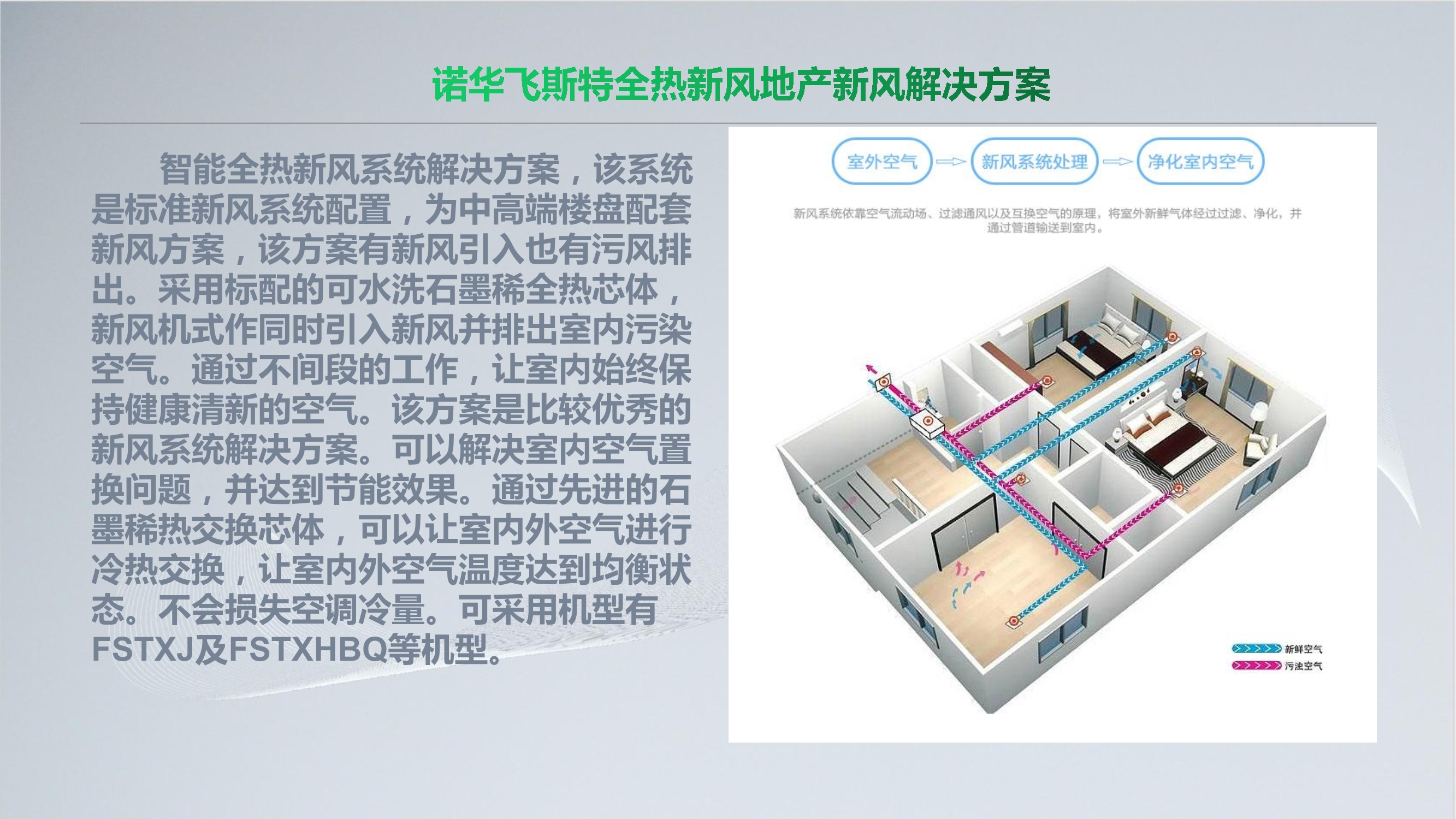 NOVAFEISITE智能消杀除湿新风系统解决方案_25.Jpeg