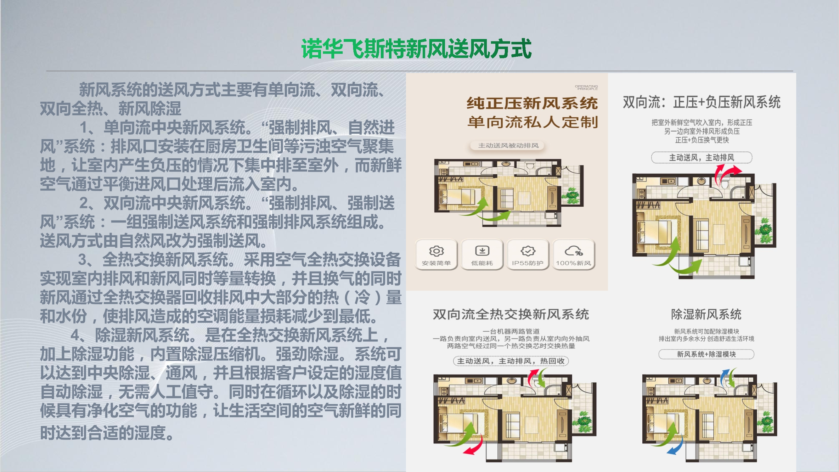 NOVAFEISITE智能消杀除湿新风系统解决方案_15.Jpeg