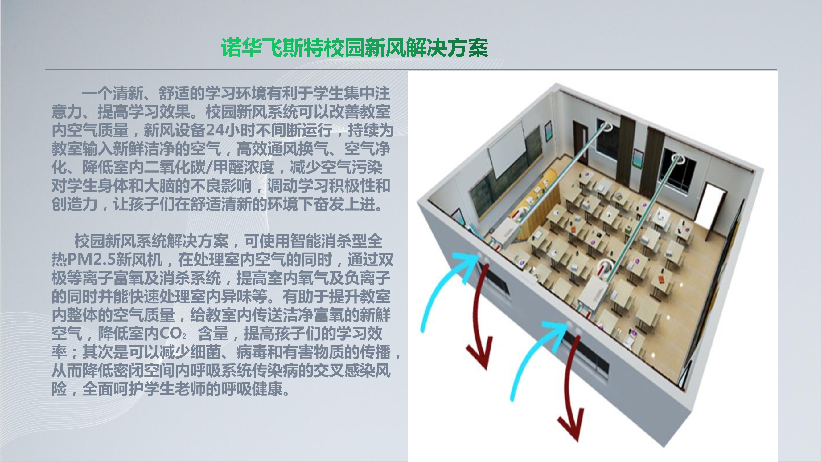 NOVAFEISITE智能消杀除湿新风系统解决方案_29.Jpeg
