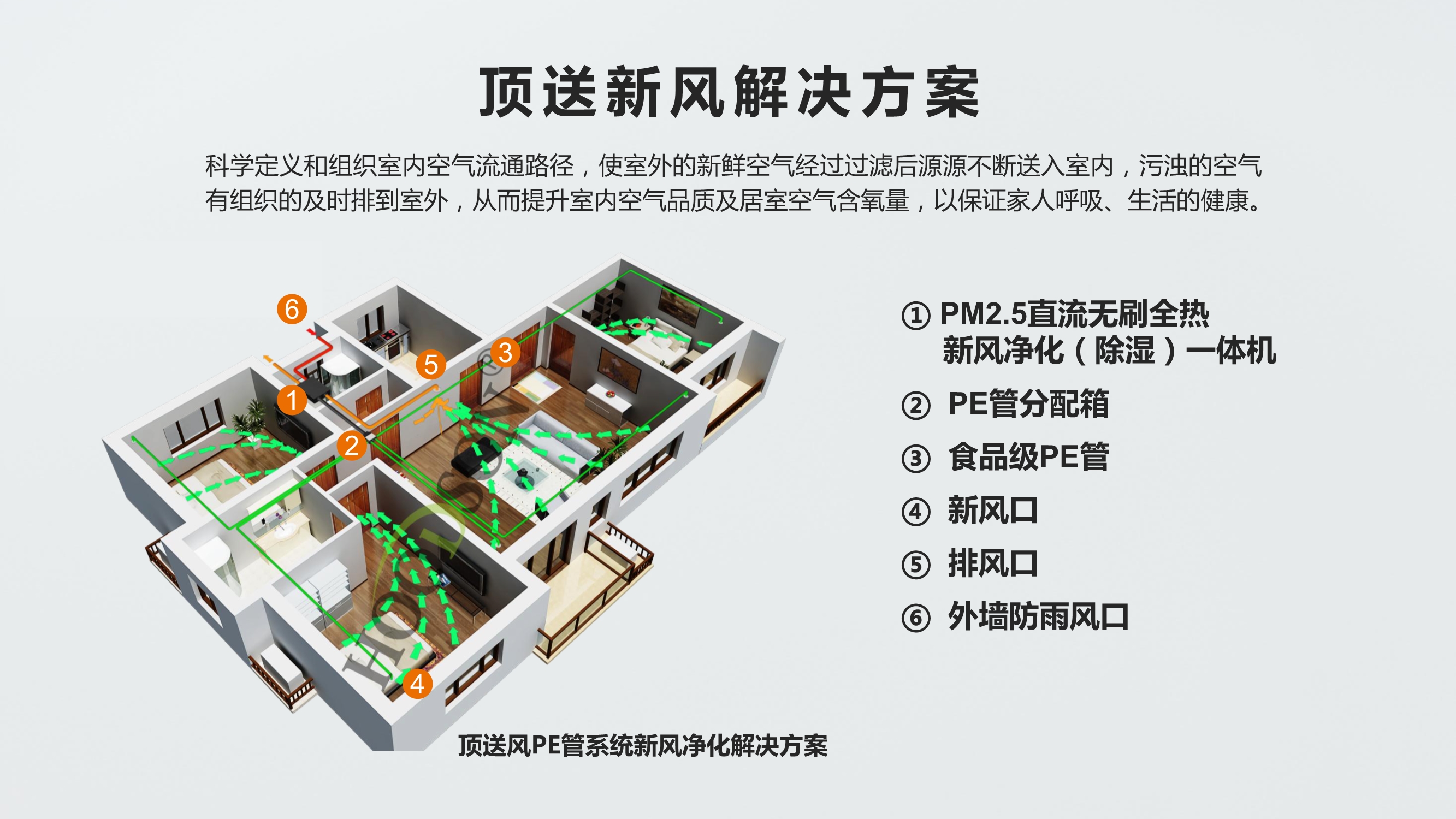 NOVAFEISITE智能消杀除湿新风系统解决方案_12.Jpeg