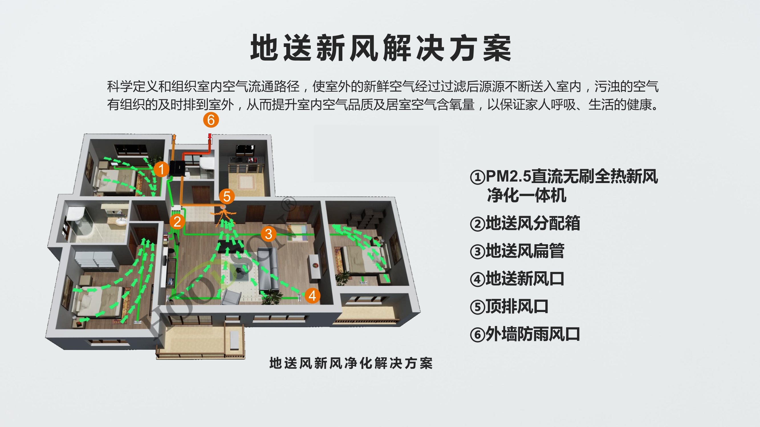 NOVAFEISITE智能消杀除湿新风系统解决方案_13.Jpeg