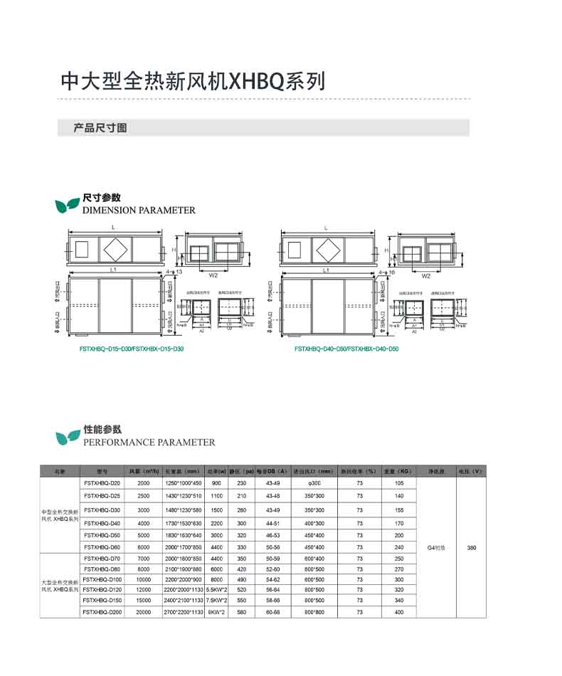 商用全热中大型新风机XHBQ系列