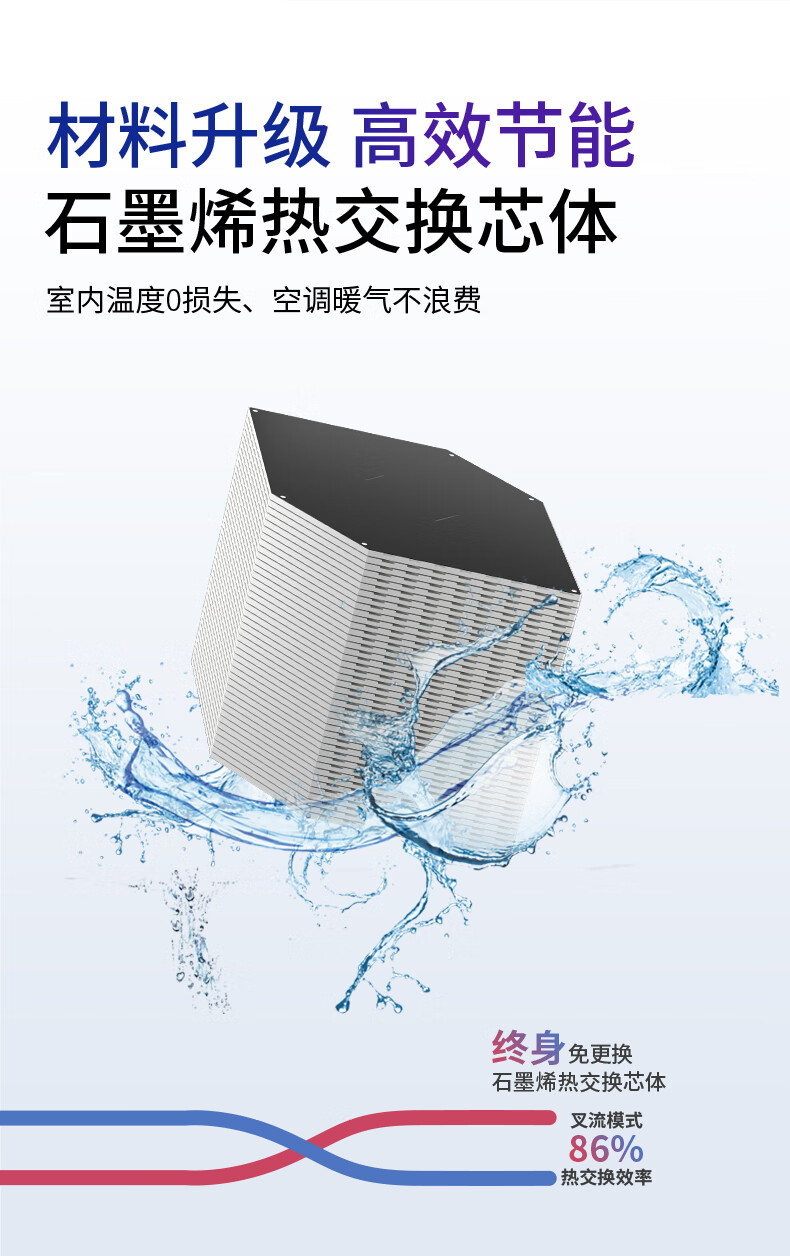 商用全热中大型新风机XHBQ系列