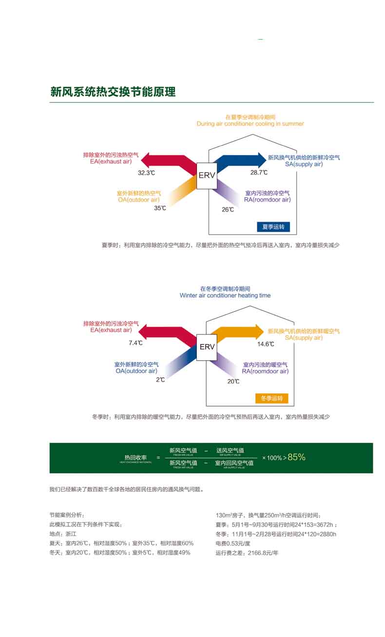 商用全热PM2.5新风机XJ3系列