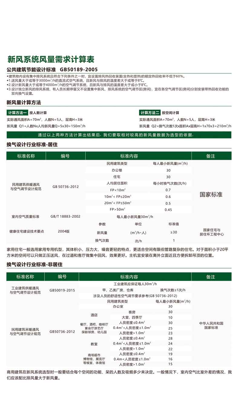 商用全热PM2.5新风机XJ3系列