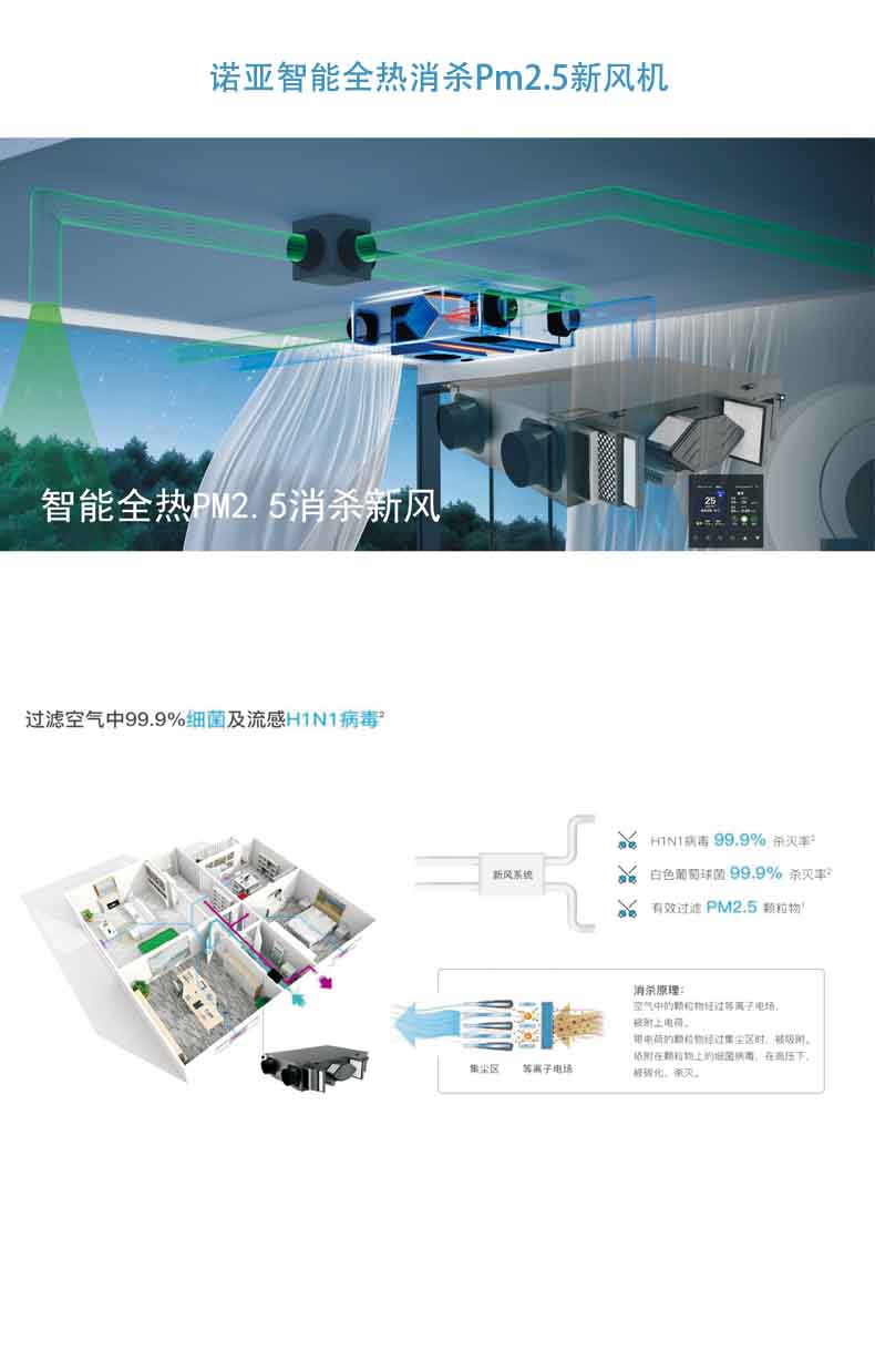 商用消杀全热XHBQAD系列