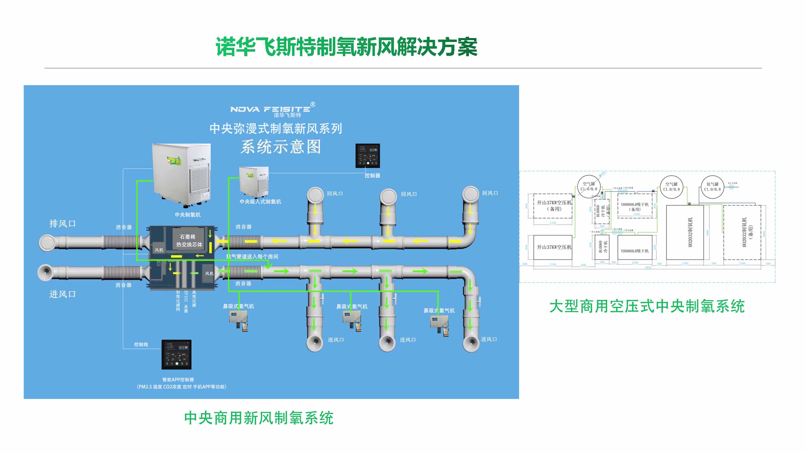 中央新风制氧消杀应用方案